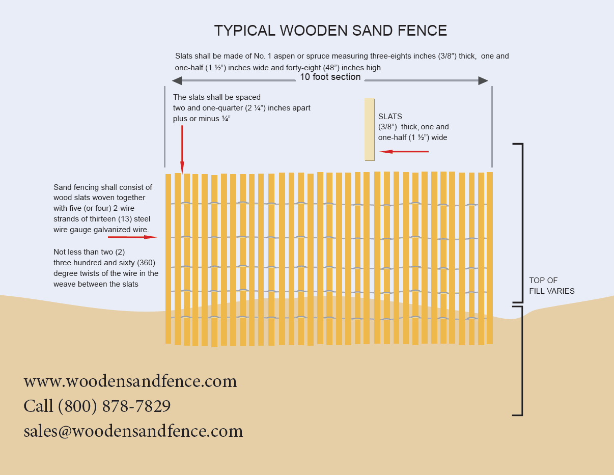 How to install wooden sand fence